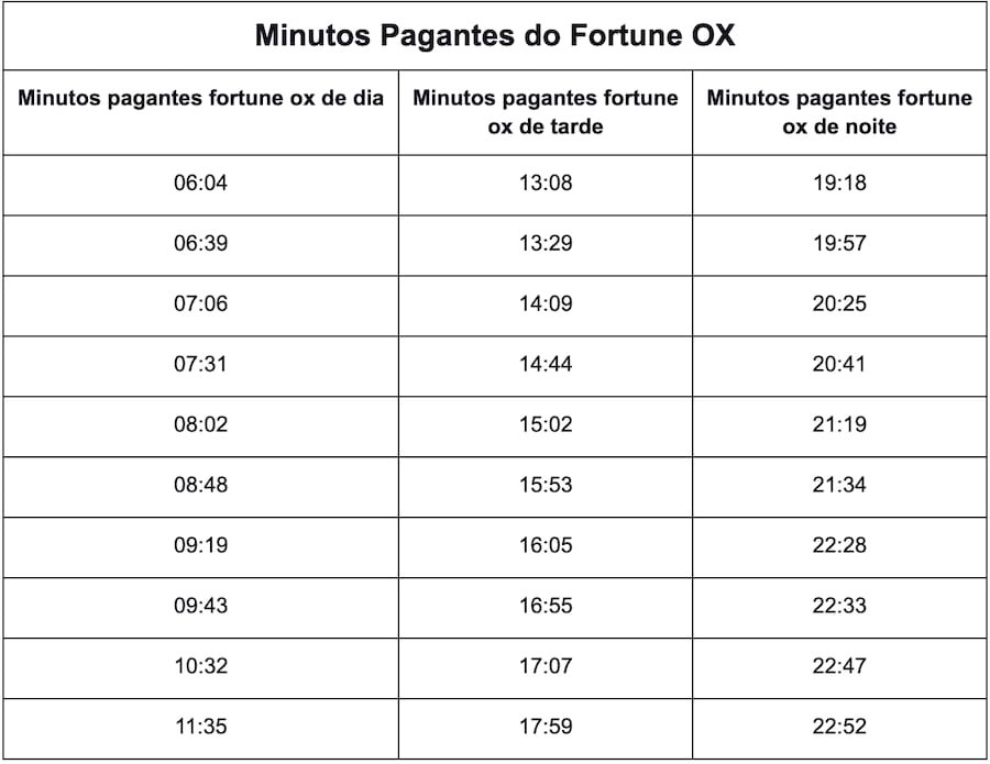 como fazer o touro subir